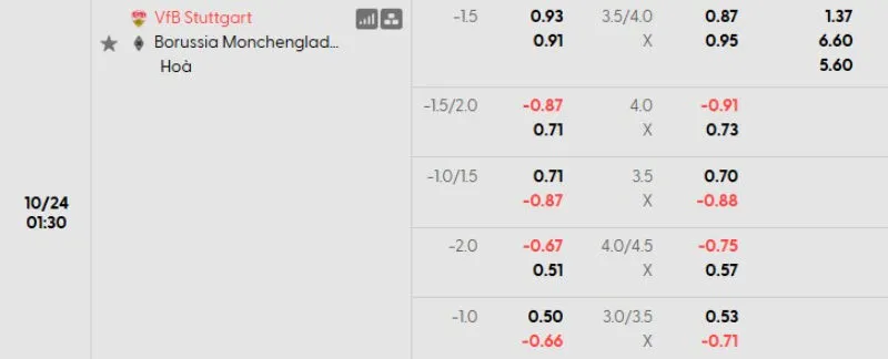 Tỷ lệ kèo Stuttgart vs Monchengladbach